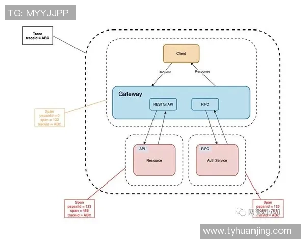 以Elk射手为核心打造高效分布式日志分析与实时监控体系