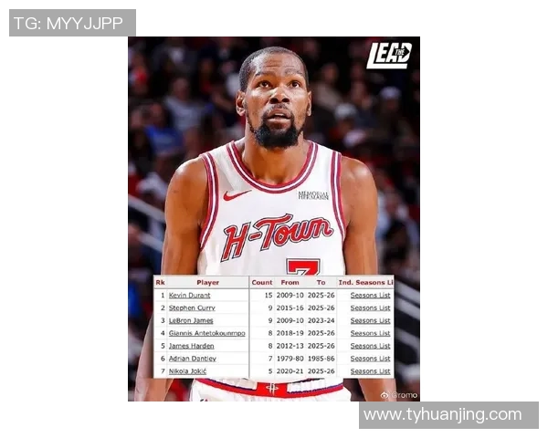 凯文杜兰特重塑巅峰之路探寻超级球星内心与荣耀历程 凯文杜兰特重塑巅峰之路探寻超级球星内心与荣耀历程