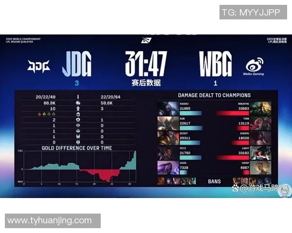 JDG与WBG激战正酣谁将夺得本赛季巅峰对决的胜利荣耀
